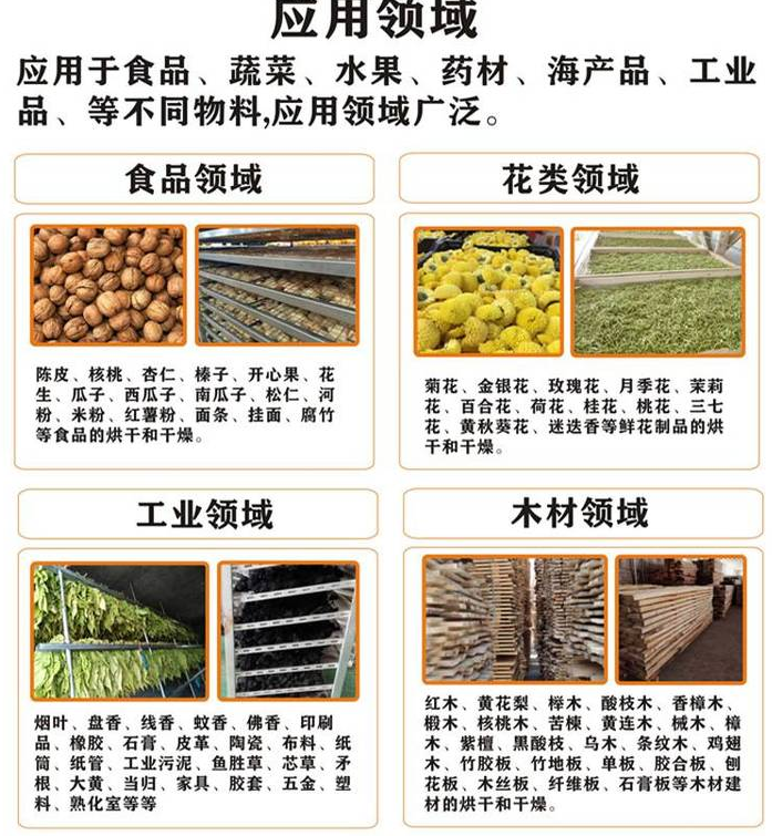 華純空氣能熱泵應用于食品、花類、工業(yè)、木材領域.png