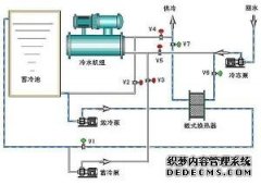 中央空調(diào)熱泵技術(shù)-空氣源